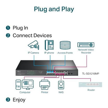 TP-link Switch 18-Port Gigabit Rackmount Switch wi