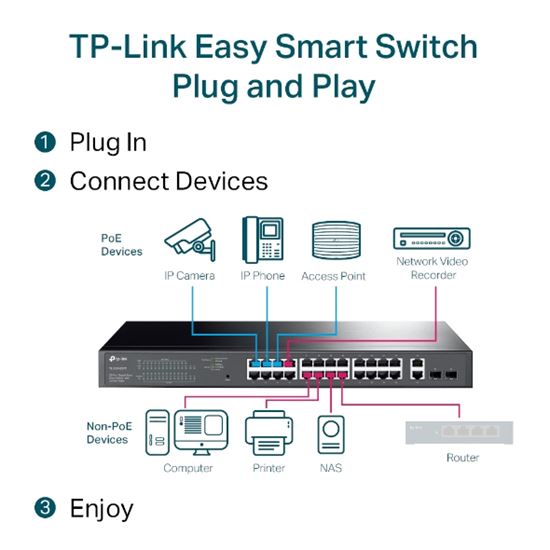 TP-Link Switch 28-Port Gigabit Easy Smart Switch w