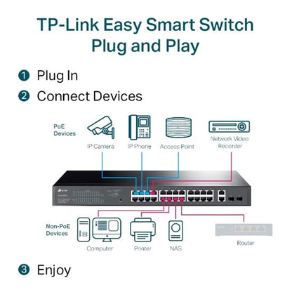 TP-Link Switch 28-Port Gigabit Easy Smart Switch w