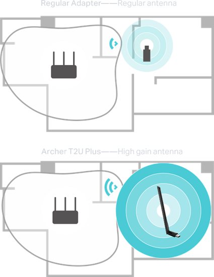 TP-Link USB Adapter AC600, High Gain Wireless, Dua