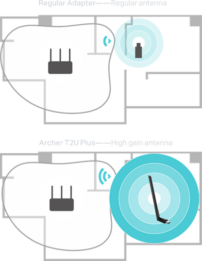 TP-Link USB Adapter AC600, High Gain Wireless, Dua