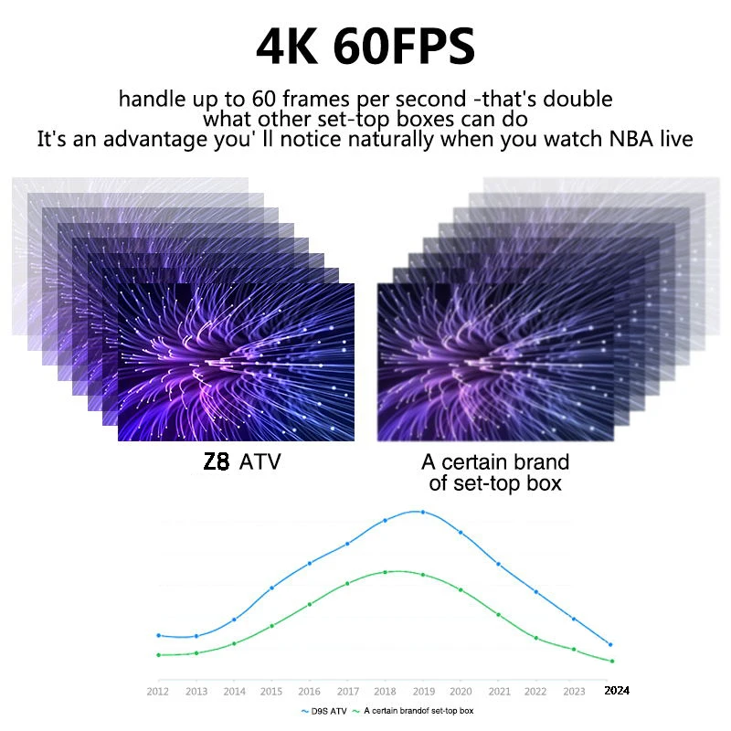 Set-Top Tv Android Box Z8 4K Ultra HD