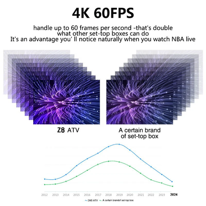 Set-Top Tv Android Box Z8 4K Ultra HD