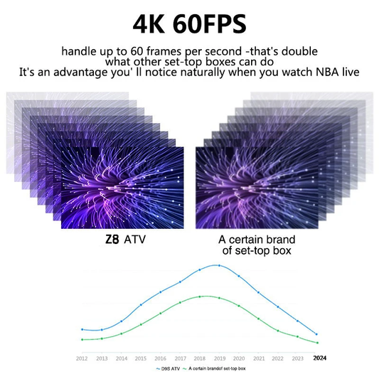 Set-Top Tv Android Box Z8 4K Ultra HD