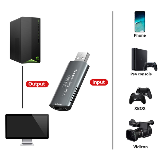 Konvertor HD to Usb Earldom (ET-W16)
