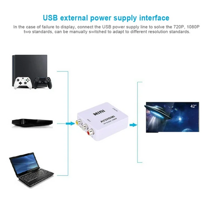 Konvertor Hdmi to HD Video