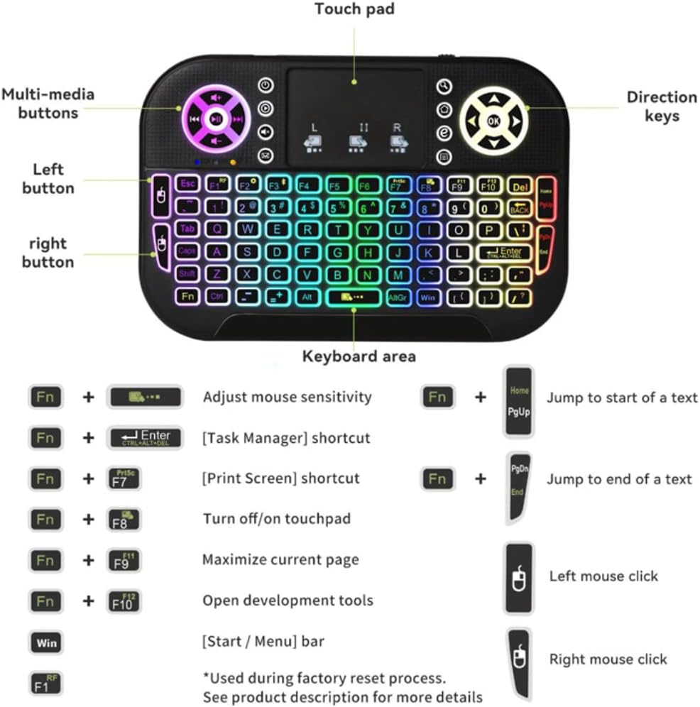 Air Mini Tastier Bluetooth + Wifi 2,4GHz RGB