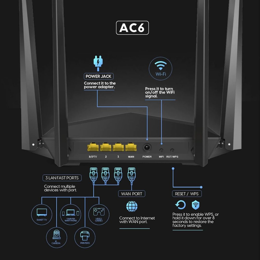 Router Tenda AC1200 AC5s
