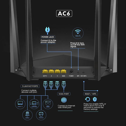 Router Tenda AC1200 AC5s