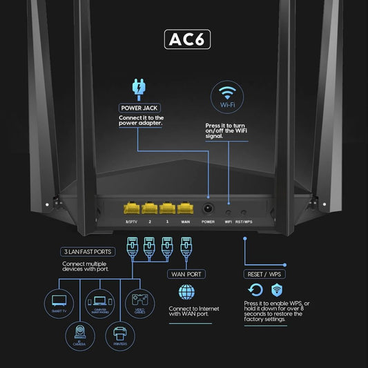 Router Tenda AC1200 AC5s