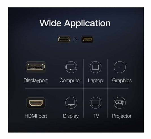 Konvertor DP to HDTV