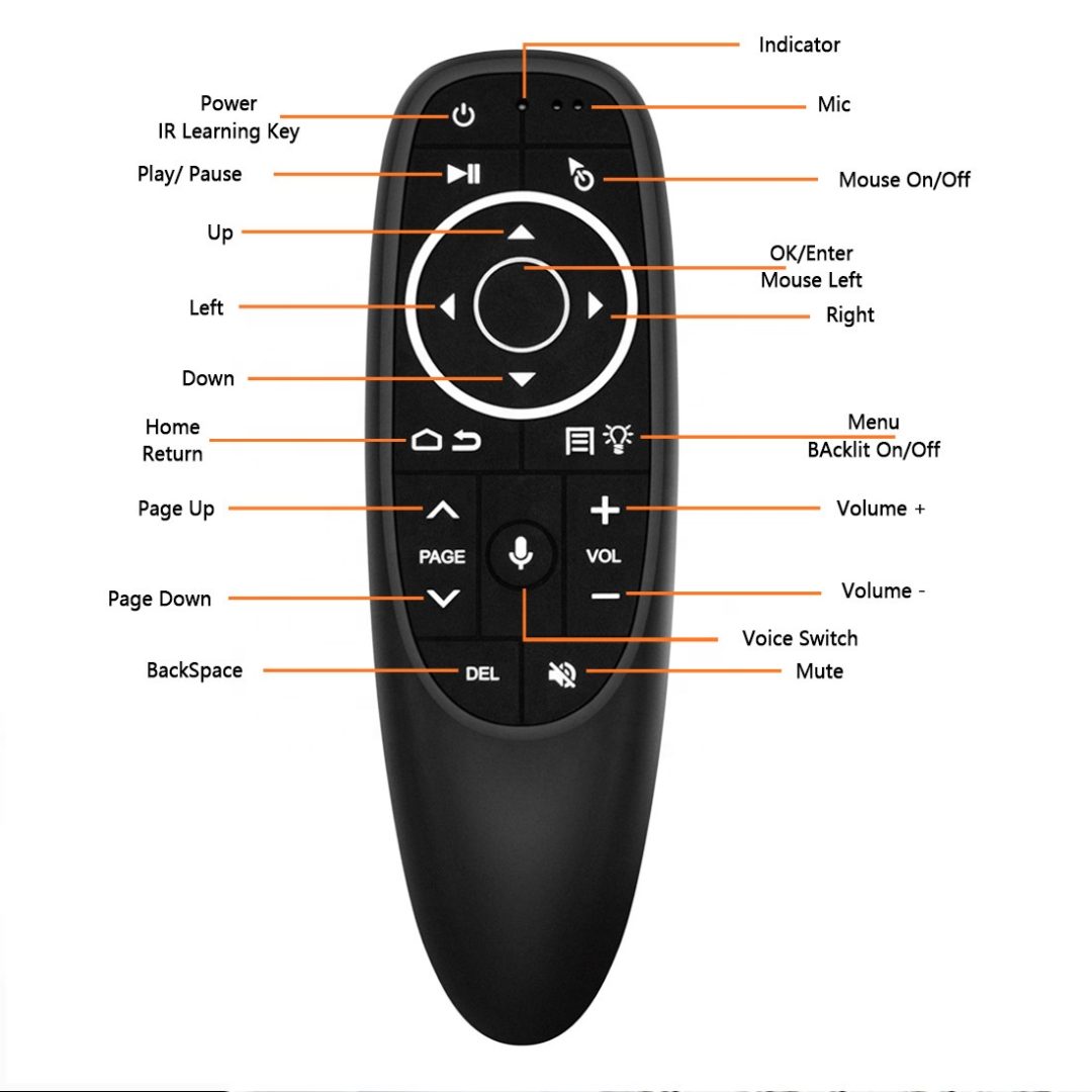 Telekomand Air Mouse USB WiFi Earldom RM01