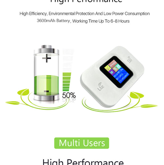 Wireless Mobile Router 4G LTE
