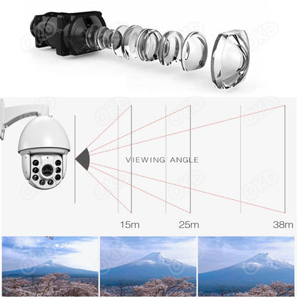 Kamere 8.0 MP 36x Optical Zoom Professional PTZ camera